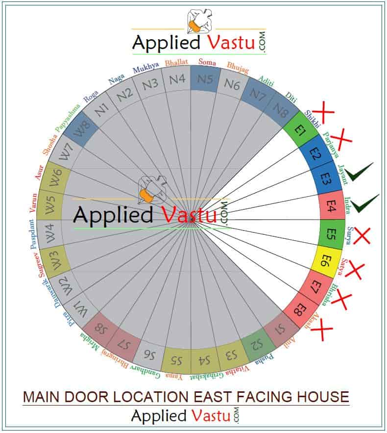 Main door vastu for East Facing House Vastu- East facing Vastu- East Facing Vastu - Vastu for East fcaing House - Home Vastu East facing-Applied Vastu